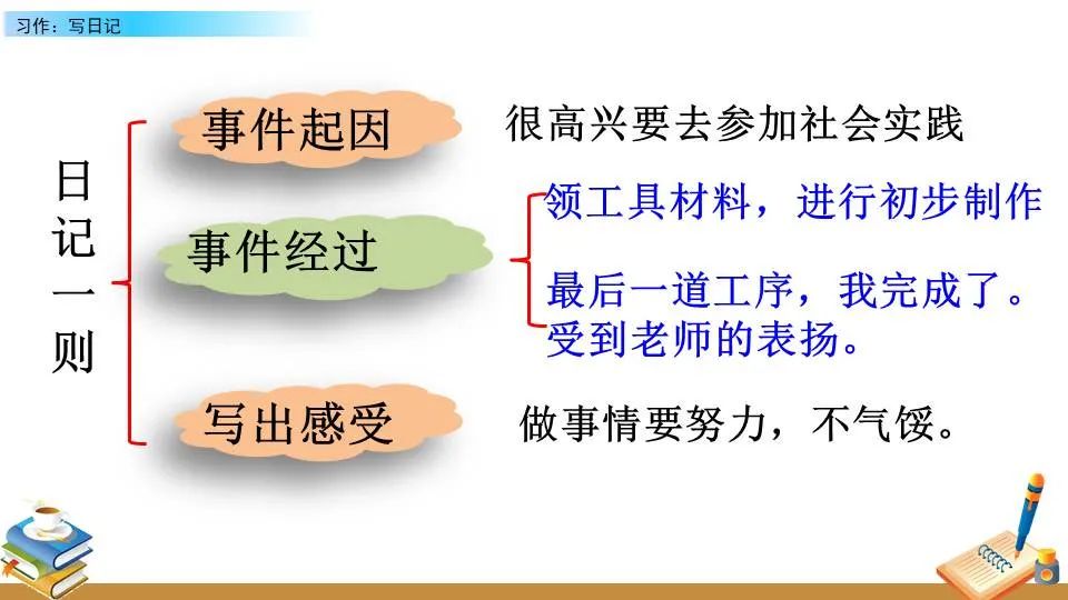 为什么一些职业球员罚球命中率不高?_1